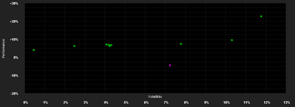 Chart for Assenagon Alpha Volatility (I2 GBP)