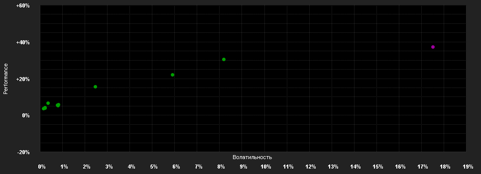 Chart for LGT Crown Listed Private Equity A EUR