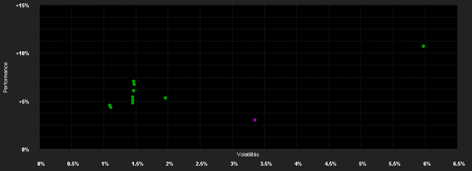 Chart for Aviva Investors - Global Sovereign Bond Fund - Zh GBP