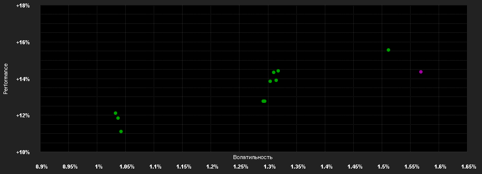 Chart for Plenum Insurance Capital Fund Class I USD