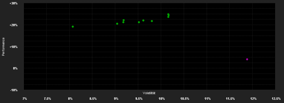 Chart for Candriam Equities L Eu.Inn.V2 EUR Acc