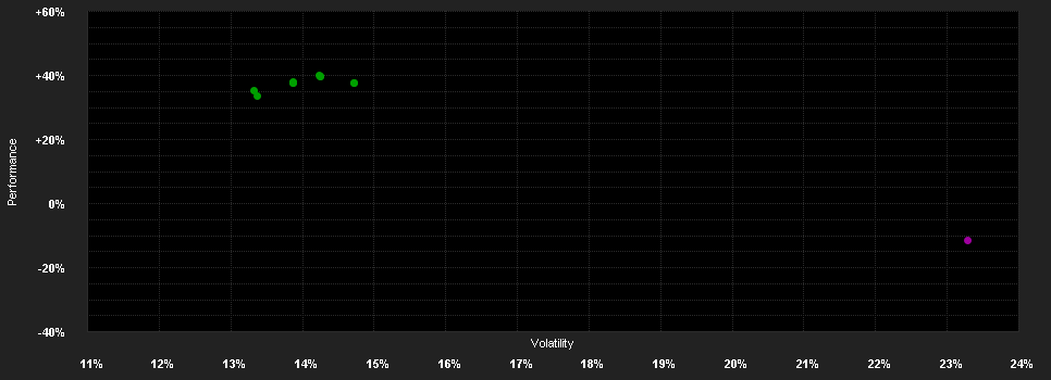 Chart for Industrial Metals Champions Fund F