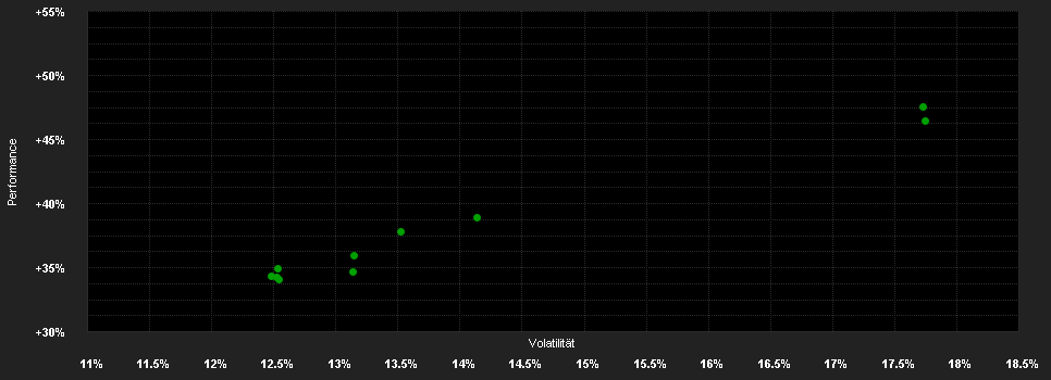 Chart for AB SICAV I American Growth Portfolio Class AP AUD H