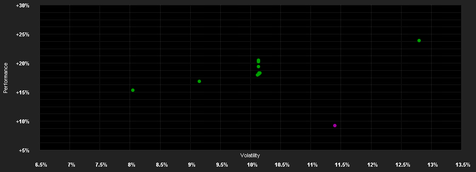 Chart for ABN AMRO Funds Amundi European ESG Equities C EUR Capitalisation