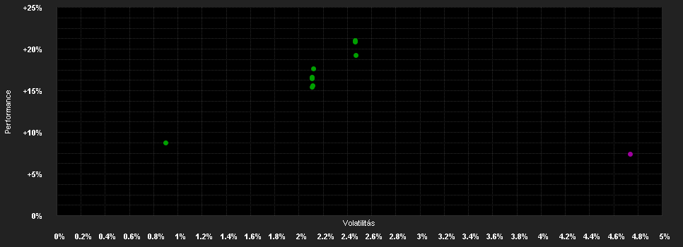 Chart for Aviva Inv.-Em.Mkt.Bond Fd.Rah EUR