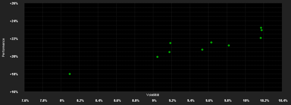 Chart for BlackRock European Dynamic Fund FA Accumulating GBP