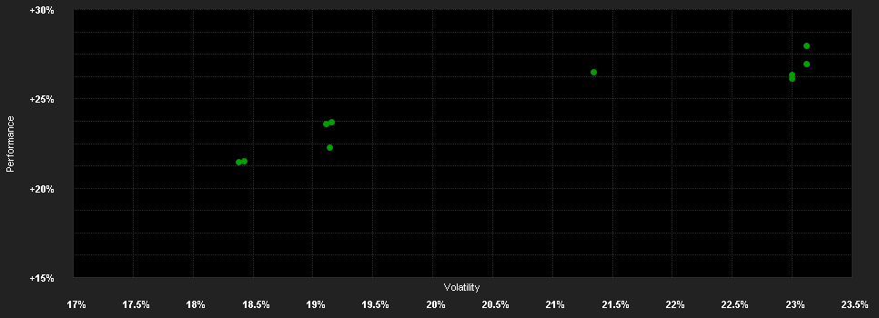 Chart for DPAM B Equities Japan ESG Leaders Index - B