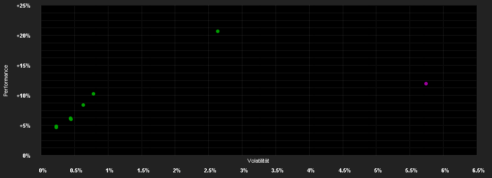 Chart for Invesco Gl.Inv.Grade Co.Bd.I Dis EUR