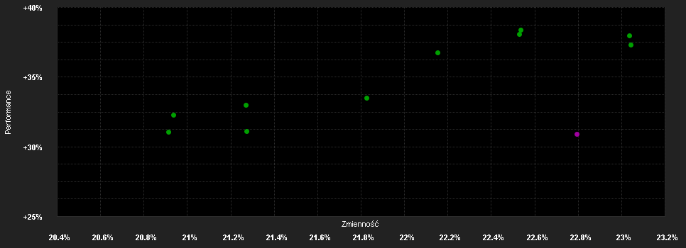 Chart for LO Funds - China High Conviction, Seed, (EUR) PA