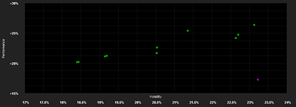 Chart for Vitruvius Japanese Equity B USD