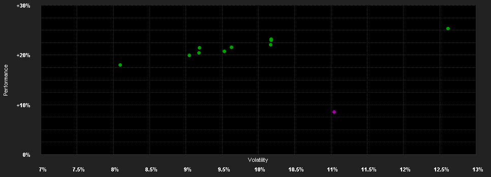 Chart for BNPP Developpement Humain C EUR