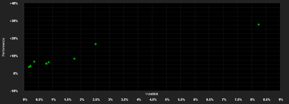 Chart for Capital International Fund SICAV - Capital Group Future Generations Global Balanced Fund (LUX) P GBP