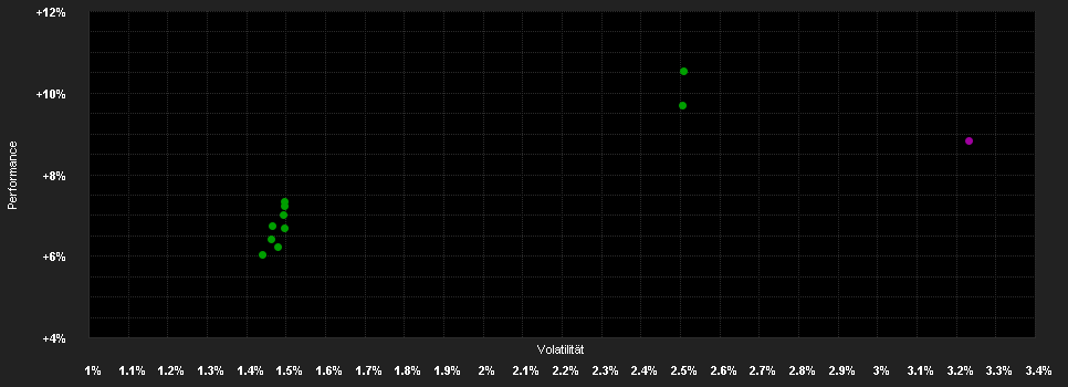 Chart for Nomura Fd.(IE) US High Yield Bd.I GBP H