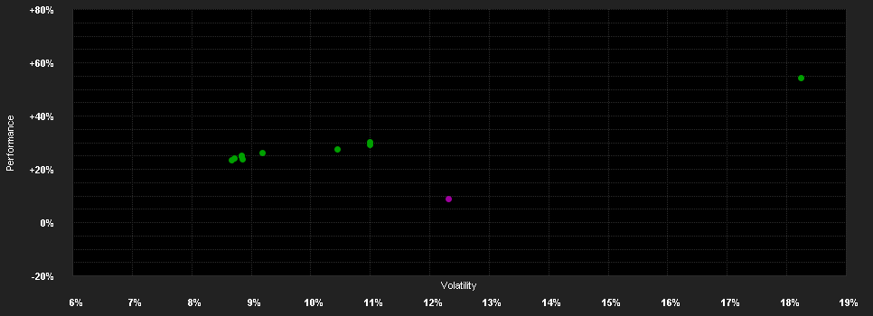 Chart for abrdn SICAV I - Emerging Markets Smaller Companies Fund, G Acc USD Shares