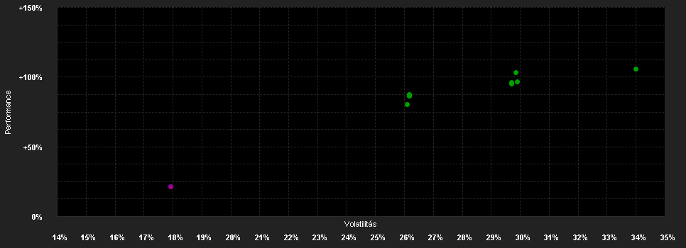 Chart for Artificial Intelligence Technology Fund P