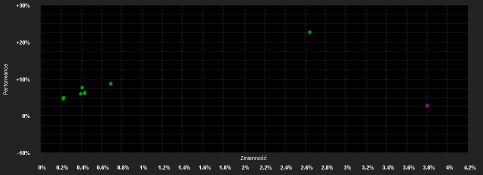 Chart for Invesco Global Investment Grade Corporate Bond Fund C (EUR hedged) accumulation - EUR