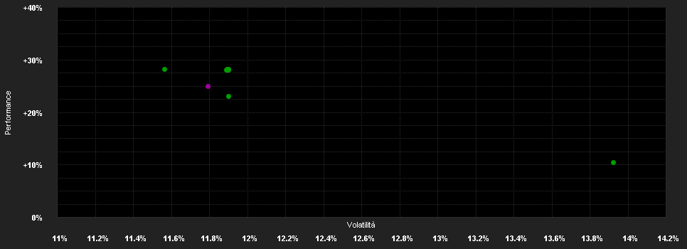 Chart for Amundi DAX 50 ESG UCITS ETF DR