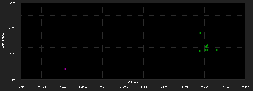 Chart for AXA WF US High Yield Bonds I (H) q Distribution EUR