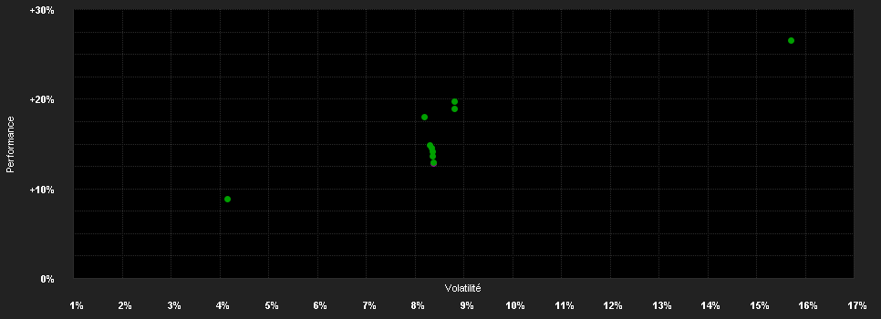 Chart for AB SICAV I American Multi-Asset Portfolio Class A AUD H