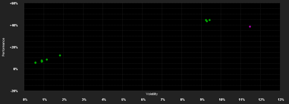 Chart for Algebris Financial Equity Fund B EUR