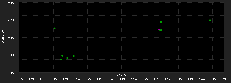 Chart for AMUNDI FUNDS US HIGH YIELD BOND - B ZAR MTD3