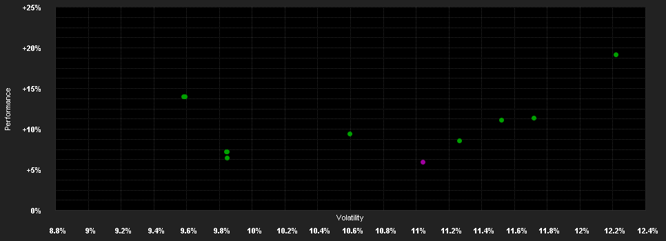 Chart for Amundi Select Europe Stock - VI