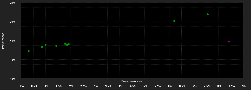 Chart for BLB Global Opportunities Fund A