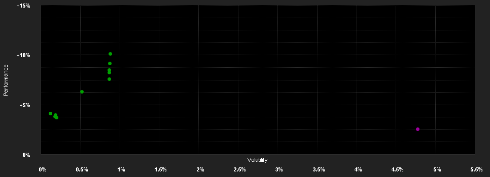 Chart for DekaLux-Bond A