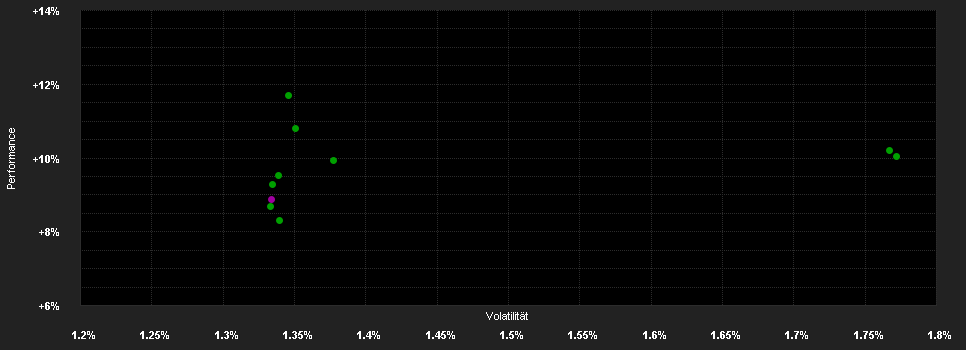 Chart for BGF China Bond Fd.A2 USD H