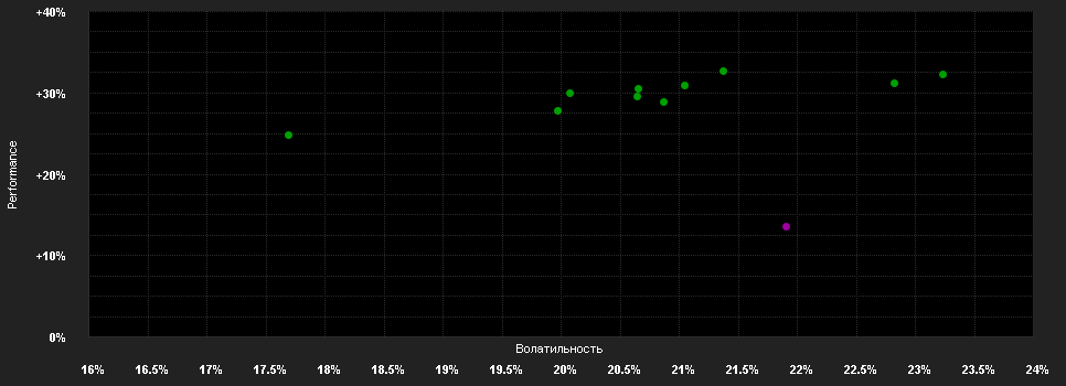 Chart for abrdn SICAV I - Japanese Sustainable Equity Fund, W Acc JPY Shares