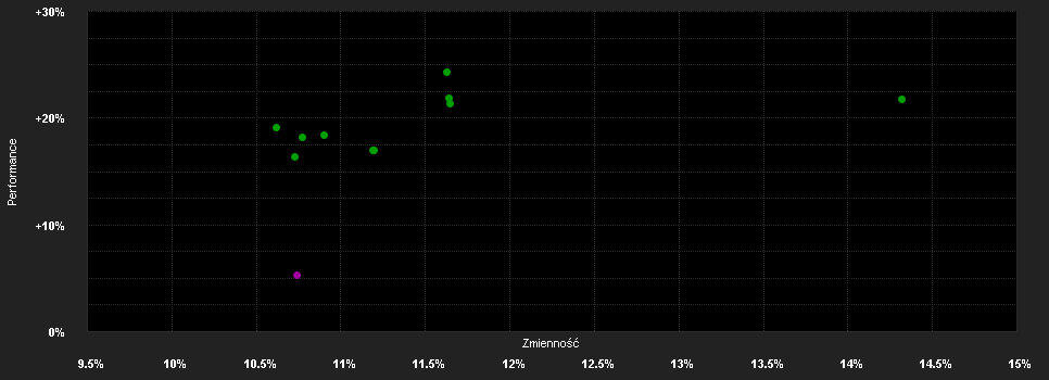 Chart for Mirabaud Fund (CH) - Equities Swiss Small and Mid Z cap. CHF