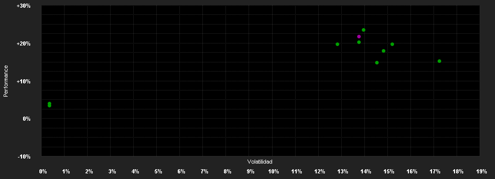 Chart for Swisscanto (CH) Real Estate Fund Responsible IFCA FA CHF