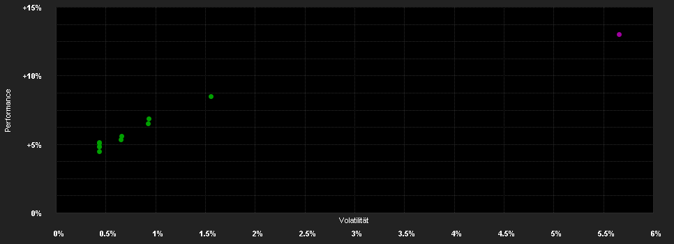 Chart for AB FCP I Mortgage Inc.Pf.I2 EUR