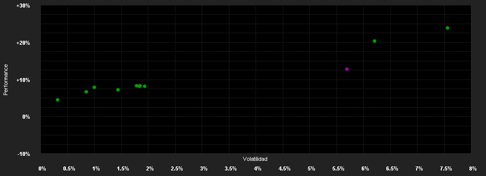 Chart for MARS-5 MultiAsset-INVEST