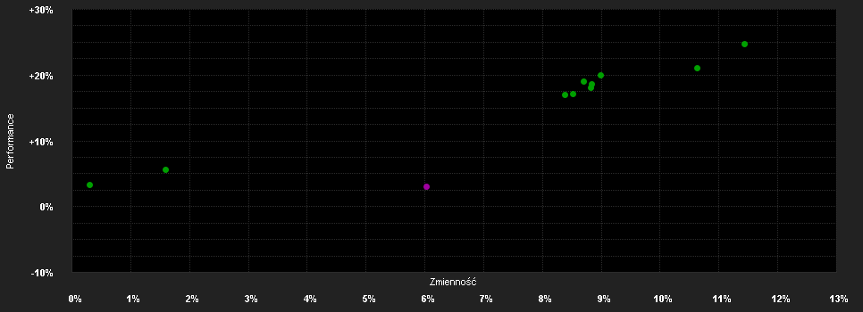 Chart for Protected Target Alpha Fund