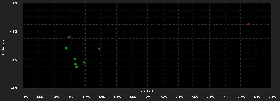 Chart for F.K2 Alt.Str.Fd.S PF EUR H1