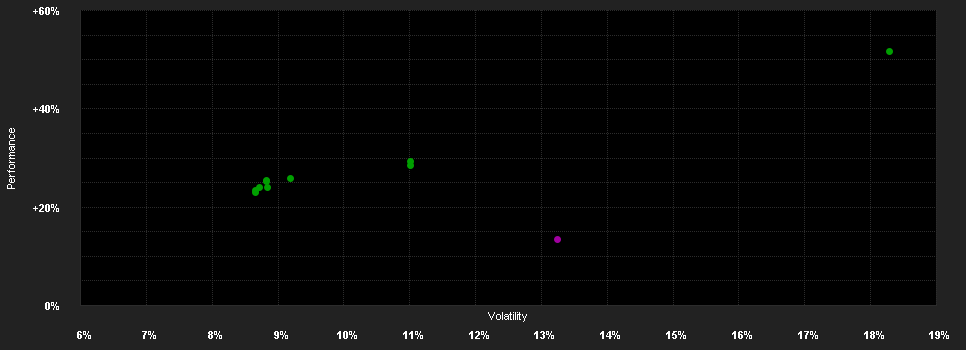 Chart for DPAM L Equities Emerging MSCI Index - B USD