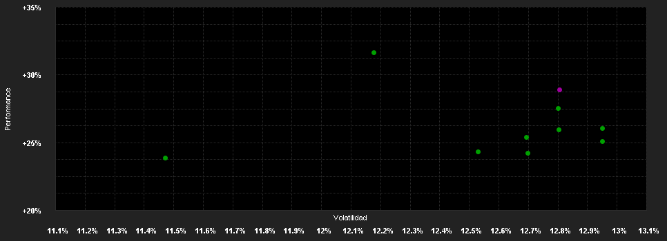 Chart for Eurizon Fund - Equity Italy Smart Volatility Z EUR Accumulation