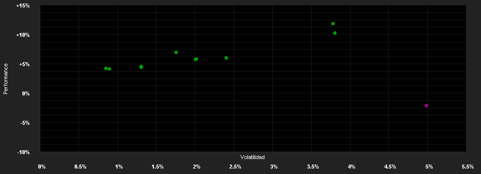 Chart for AXA WF-Global Infl.Bonds ZF Cap EUR