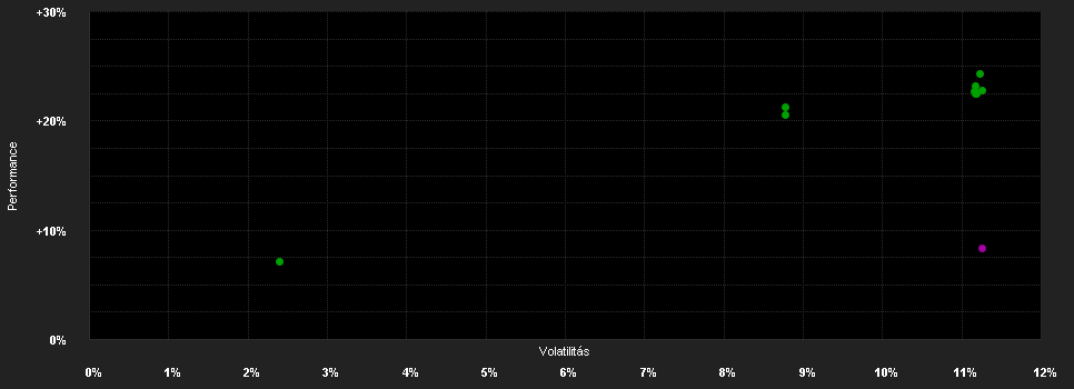 Chart for AB SICAV I Eurozone Equity Portfolio Class A