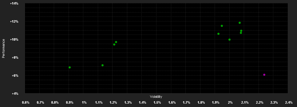 Chart for Invesco Emerging Market Corporate Bond Fund E (EUR hedged) monthly distribution