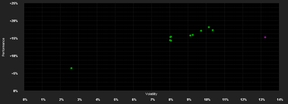 Chart for Alken Fund European Opportunities U EUR