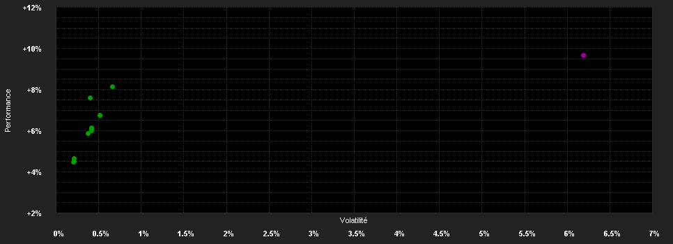 Chart for Aviva Inv.-Cl.Tr.Gl.Fd.I EUR