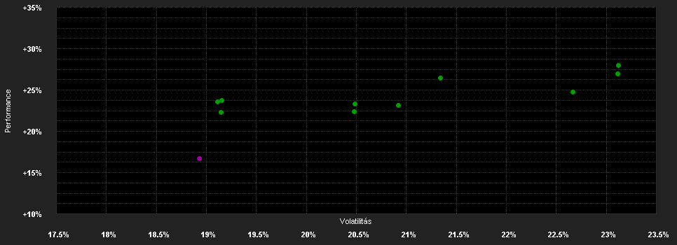 Chart for BNP Paribas Funds Japan Small Cap Classic Capitalisation