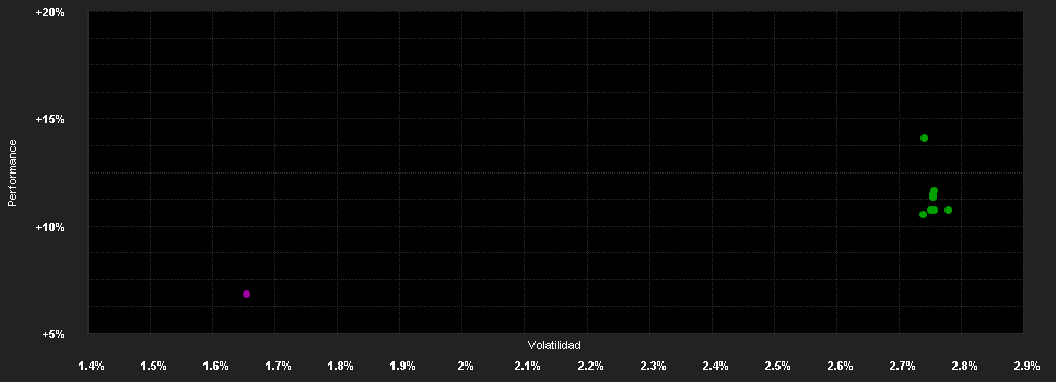 Chart for AXA IM FIIS US Sh.D.H.Y.B USD