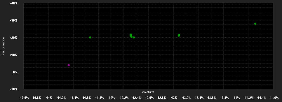 Chart for EdR Fd.Healthcare CR EUR