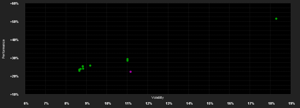 Chart for HSBC GLOBAL INVESTMENT FUNDS - FRONTIER MARKETS ICEUR