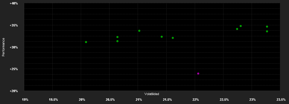 Chart for abrdn SICAV I - Japanese Sustainable Equity Fund, X Acc Hedged USD Shares