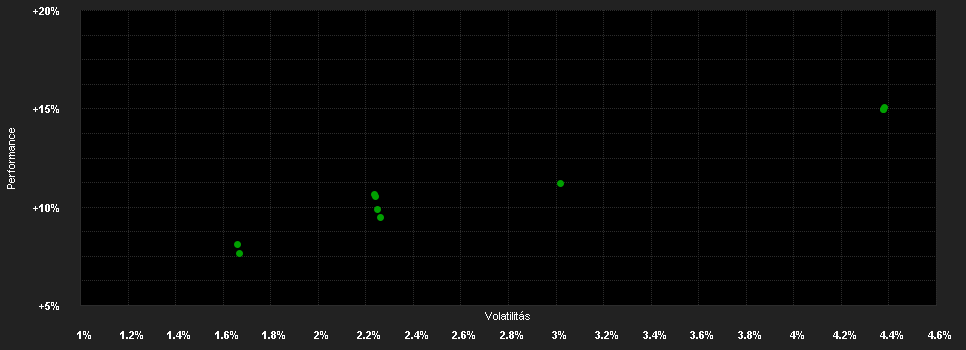 Chart for GAM Star Global Cautious Selling Agent G Acc - GBP