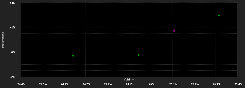 Chart for Aramus (CH) Japan Fund I EUR hedged